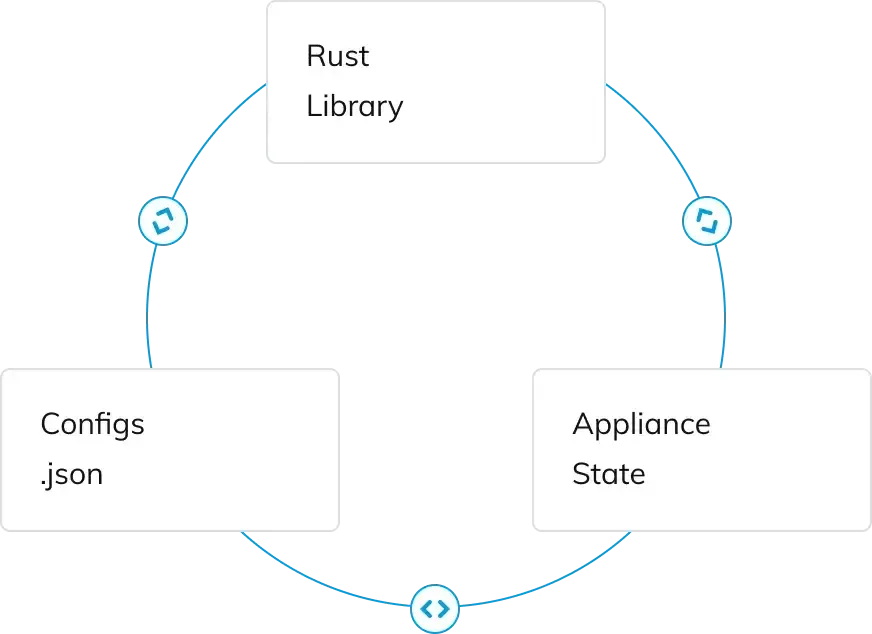 Rust programming language