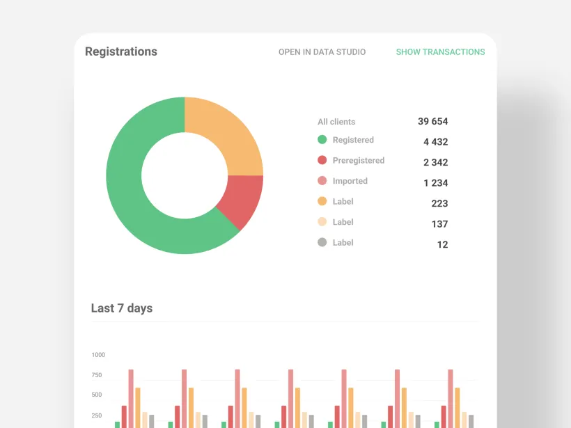 Loyalty system by Touch4IT