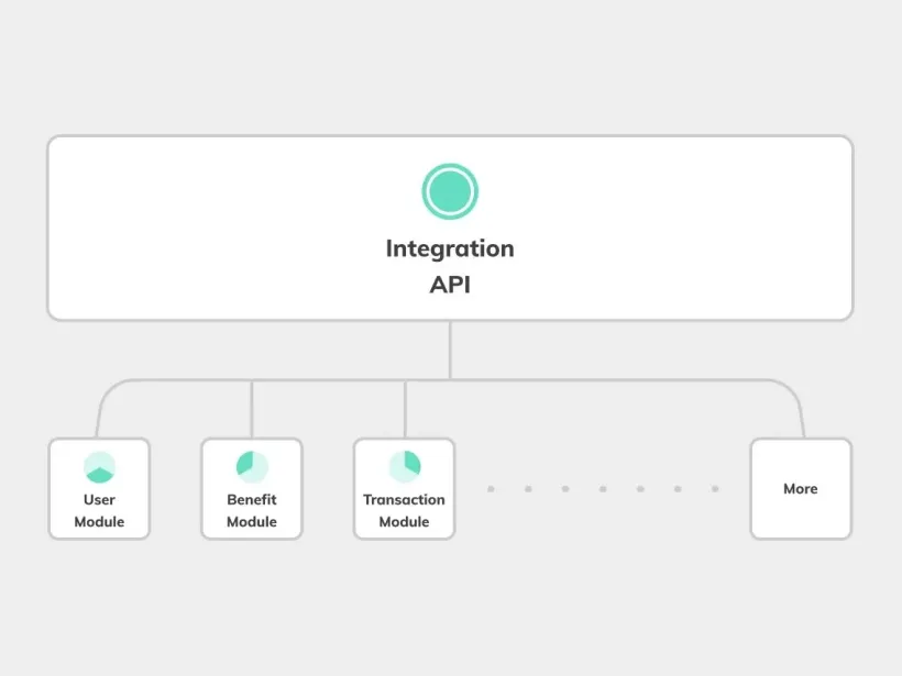 Loyalty system development by Touch4IT